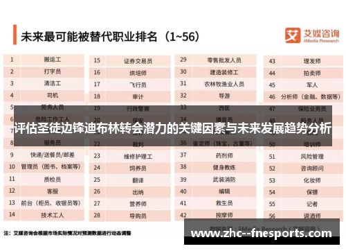 评估圣徒边锋迪布林转会潜力的关键因素与未来发展趋势分析