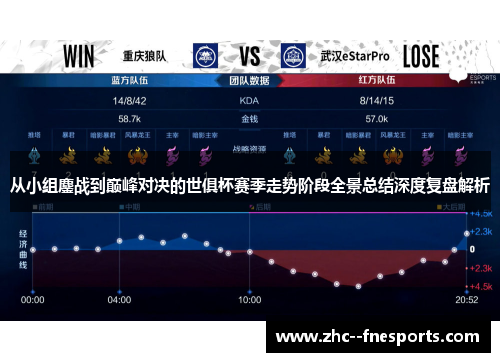 从小组鏖战到巅峰对决的世俱杯赛季走势阶段全景总结深度复盘解析 从小组鏖战到巅峰对决的世俱杯赛季走势阶段全景总结深度复盘解析
