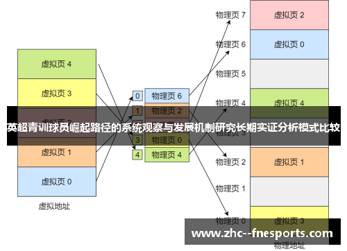 英超青训球员崛起路径的系统观察与发展机制研究长期实证分析模式比较 英超青训球员崛起路径的系统观察与发展机制研究长期实证分析模式比较