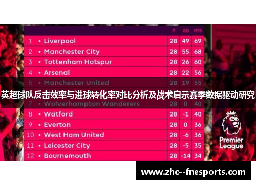 英超球队反击效率与进球转化率对比分析及战术启示赛季数据驱动研究 英超球队反击效率与进球转化率对比分析及战术启示赛季数据驱动研究