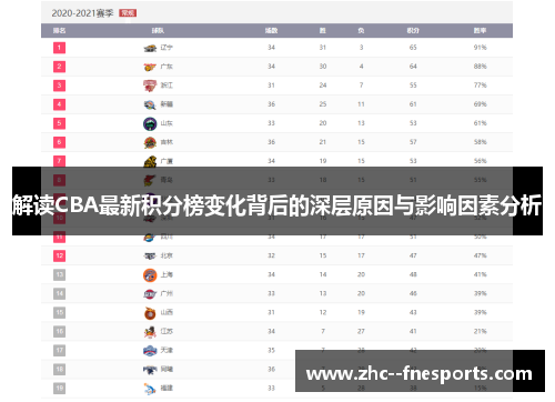 解读CBA最新积分榜变化背后的深层原因与影响因素分析