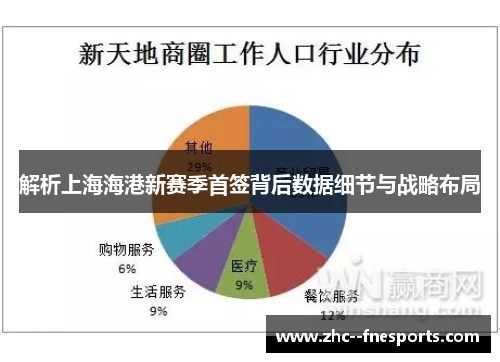 解析上海海港新赛季首签背后数据细节与战略布局 解析上海海港新赛季首签背后数据细节与战略布局