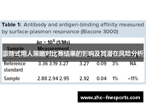 豪赌式用人策略对比赛结果的影响及其潜在风险分析 豪赌式用人策略对比赛结果的影响及其潜在风险分析