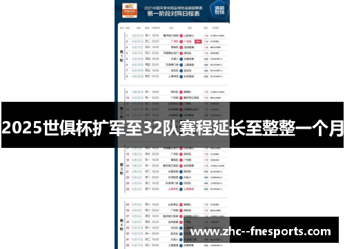 2025世俱杯扩军至32队赛程延长至整整一个月 2025世俱杯扩军至32队赛程延长至整整一个月